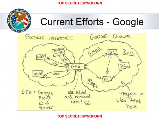 Google cloud diagram
