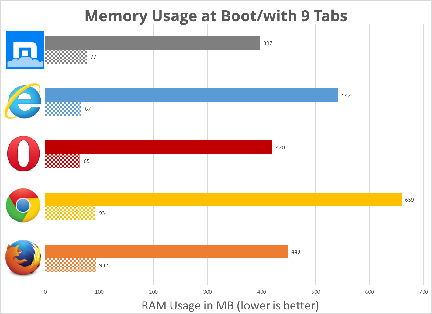 fastest file copy software for windows 10