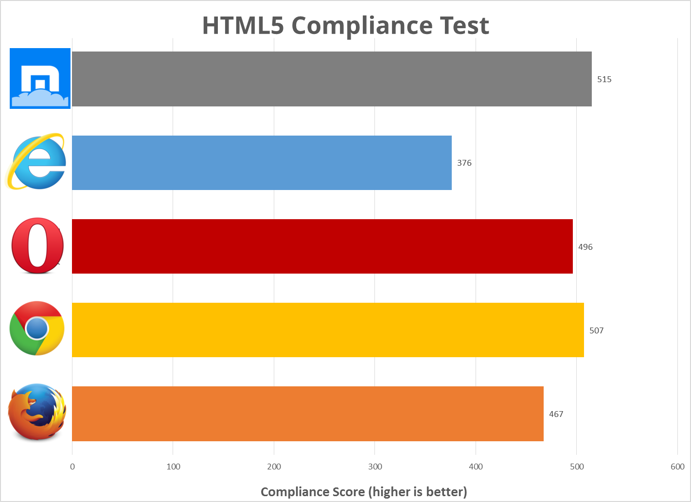 4html5